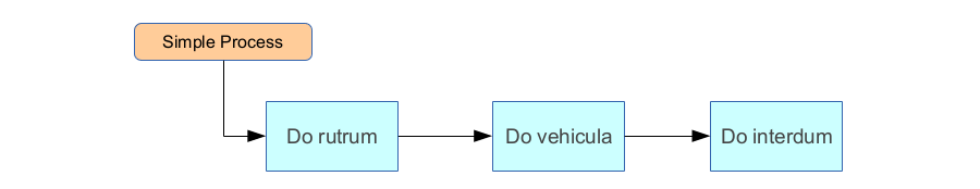 Simple Business Process