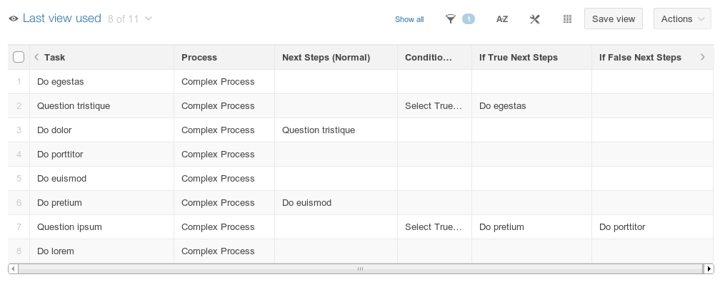 Task Definitions Complex Process